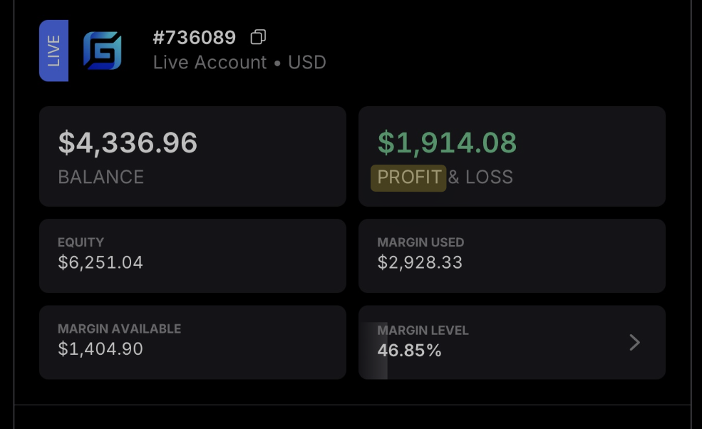 Live trading account showing $4,336.96 balance and $1,914.08 profit and loss