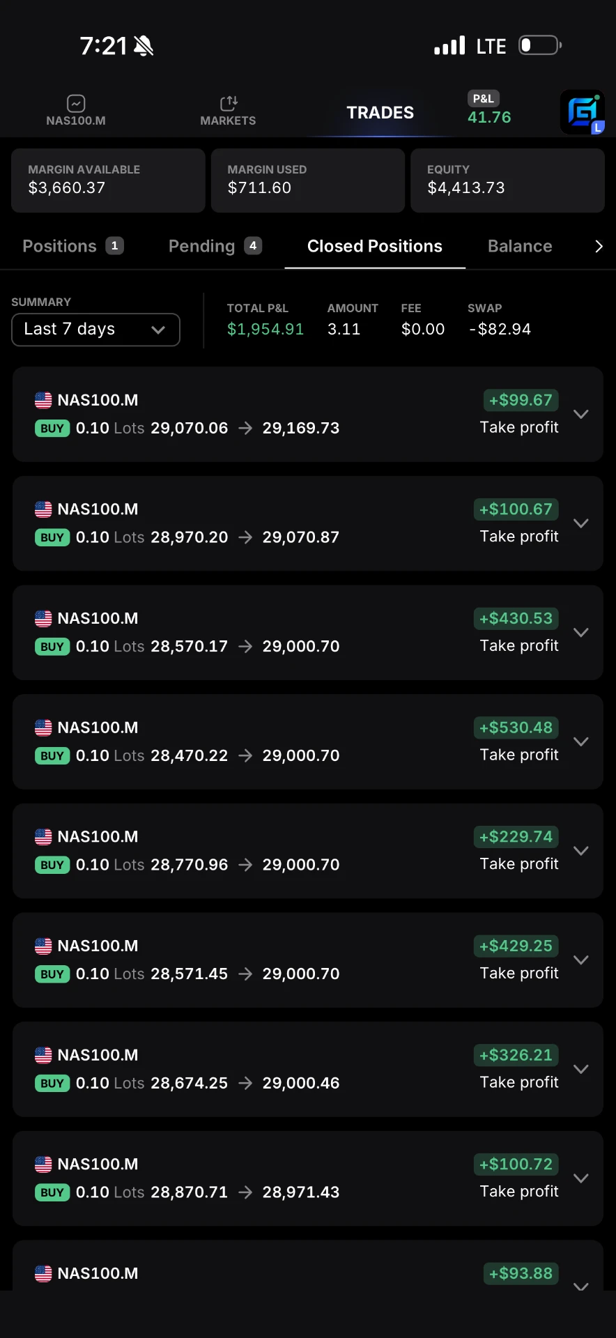Closed positions list showing $1,954.91 total profit and loss over the last 7 days